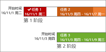 日程表欄，包含標簽和任務(wù)進度